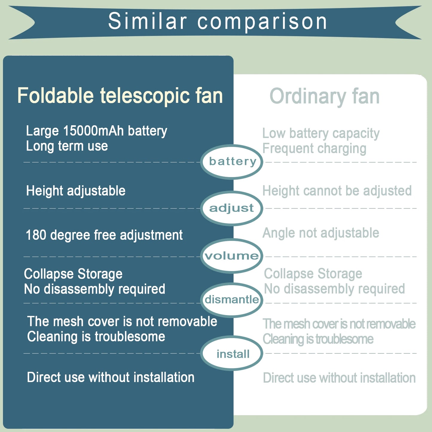 Beat the Heat with the Portable Folding Fan in 2025! 🌬️✨