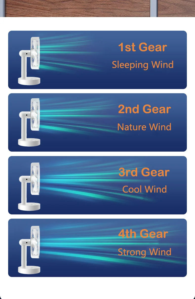 3600mAh USB Desk Fan - 4 Speed Adjustable Cooling for Home & Travel 🌬️✨