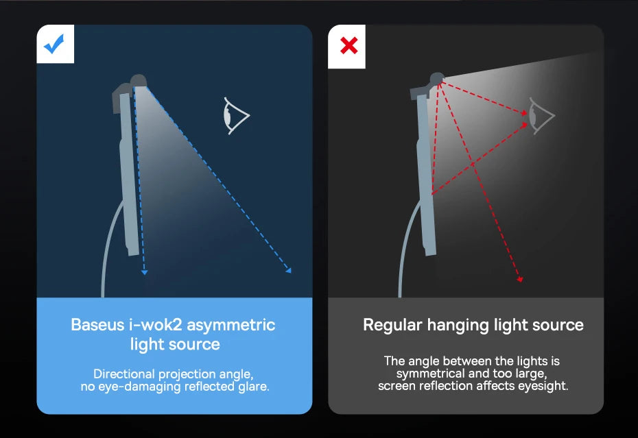 Baseus Screen Light Desk Lamp - USB Adjustable Monitor Light for Work & Study 💡✨