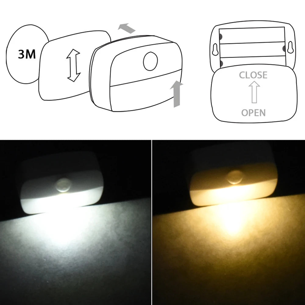 Motion Sensor LED Night Light - Auto ON/OFF Wireless Lamp for Home Lighting 🚶✨