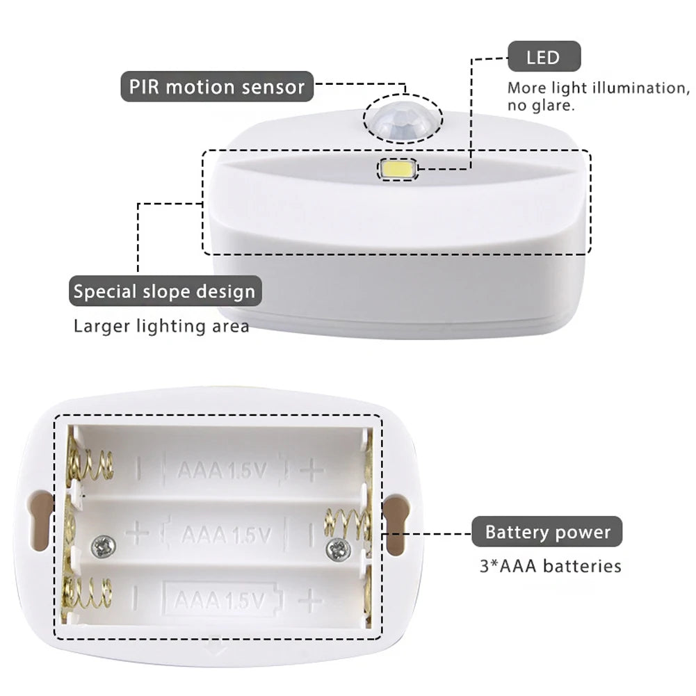 Motion Sensor LED Night Light - Auto ON/OFF Wireless Lamp for Home Lighting 🚶✨