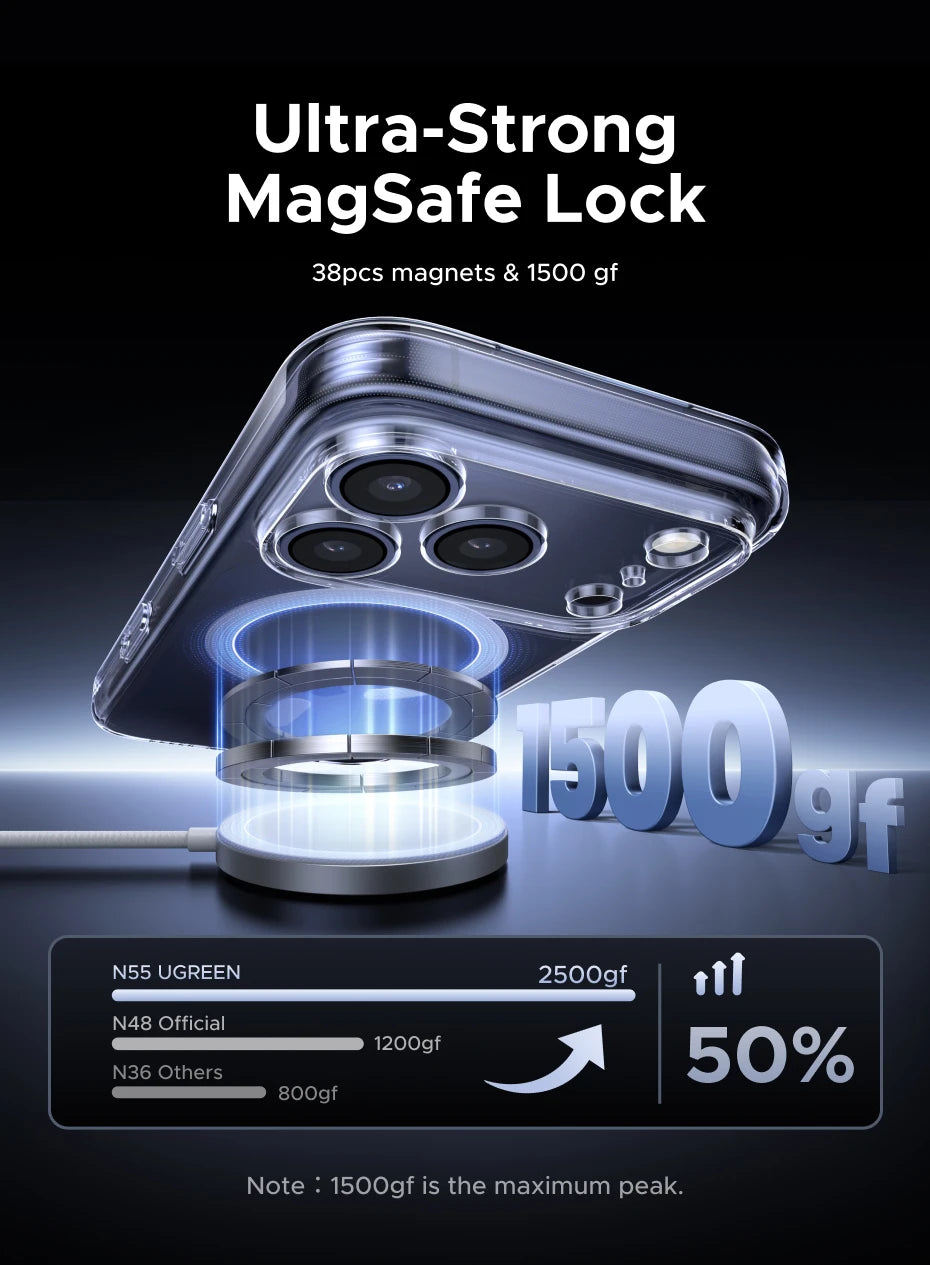 UGREEN Magnetic Case for iPhone 17 Pro - MagSafe Shockproof Cover 📱✨