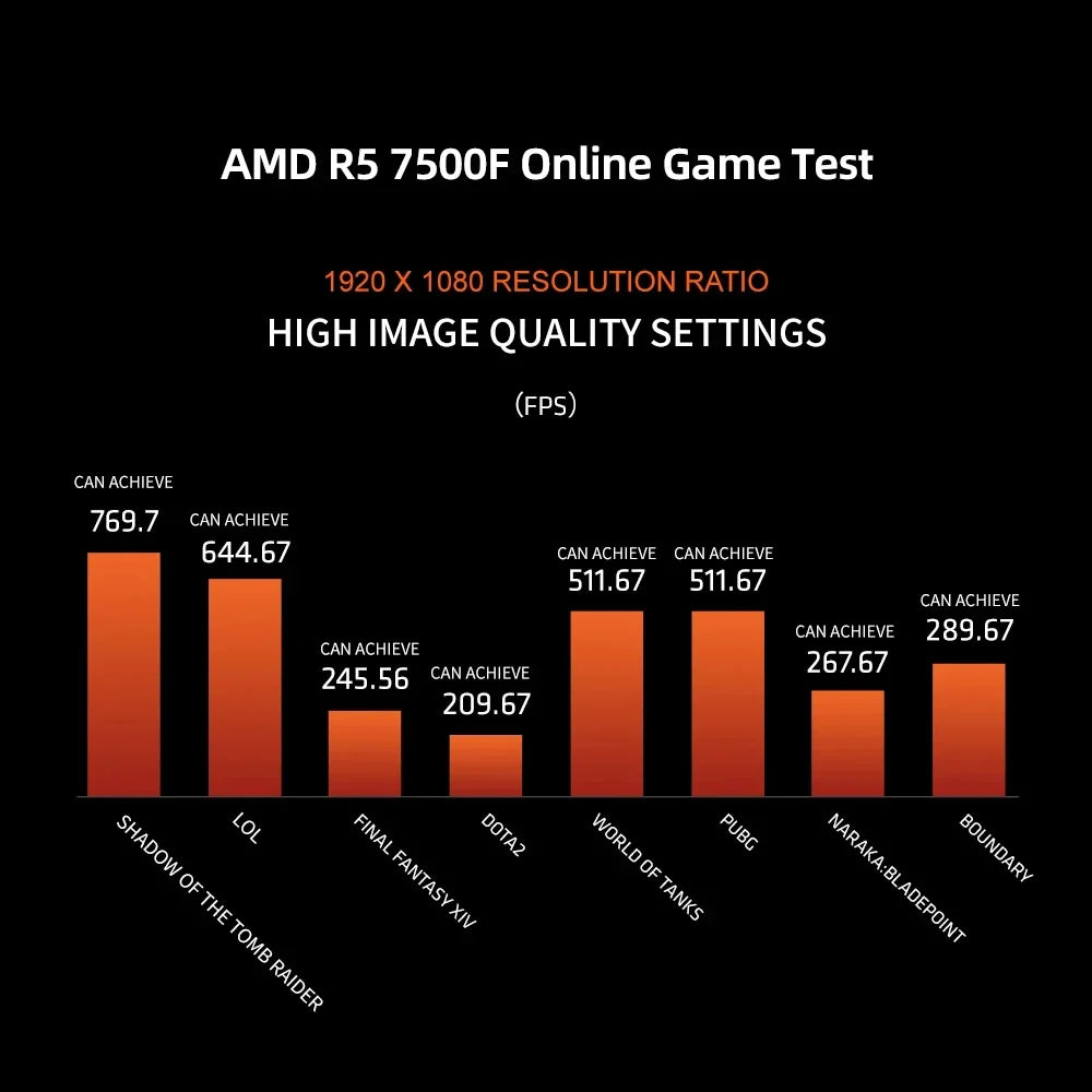 New AMD Ryzen 5 7500F 3.7GHz 6-Core 12-Thread L3=32M Processor 65W R5 7500F Socket AM5 5NM DDR5 New but without cooler